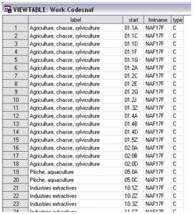 table SAS liste des codes NAF
