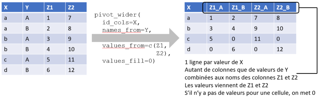 Les pivots dans R expliqués à ma fille - OD-Datamining